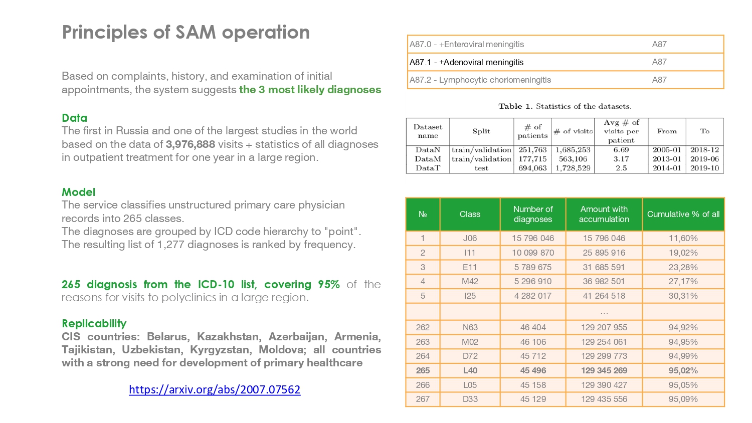 WSIS Stocktaking Project File